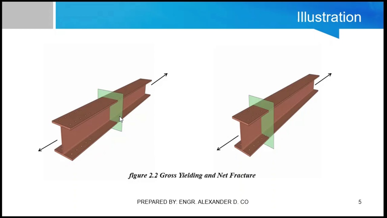 lesson-01-tension-member-gross-and-net-area-youtube