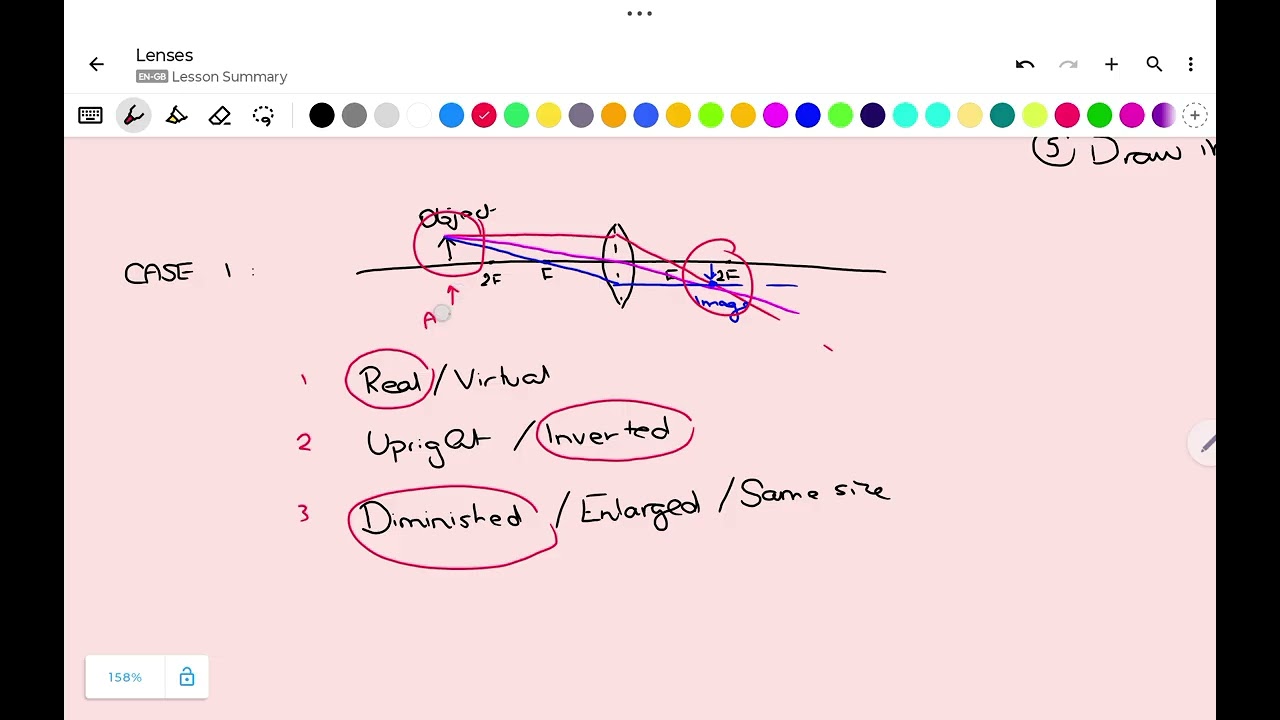 Lenses Made Easy | Convex & Concave Lenses Explained Simply | Physics with Mohga