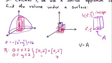 15.1 Introduction to double integrals over rectangular regions