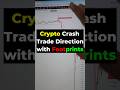 Footprints secrets Intraday #trading