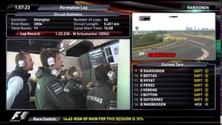 What The Hell Has Happened In The Straight Line? - Räikkönen Team Radio China 2014