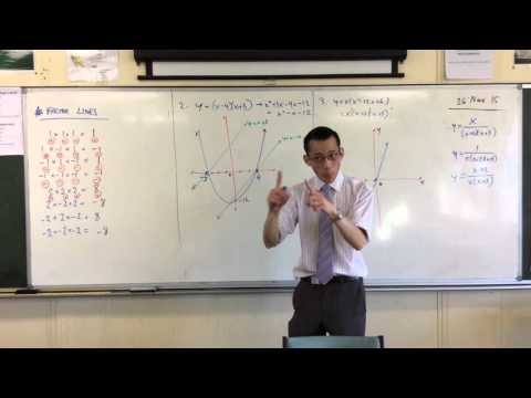 Cubic Curve Sketching (1 of 2: Using Factor Lines to determine regions the curve runs through)