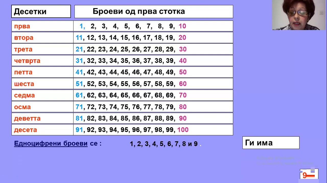 II одделение - Математика - Броење до 100-броеви mp4