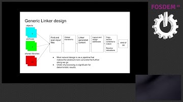 What makes LLD so fast?