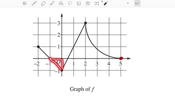 2020 AP Calc. BC Mock Exam Q1 (25 min.)
