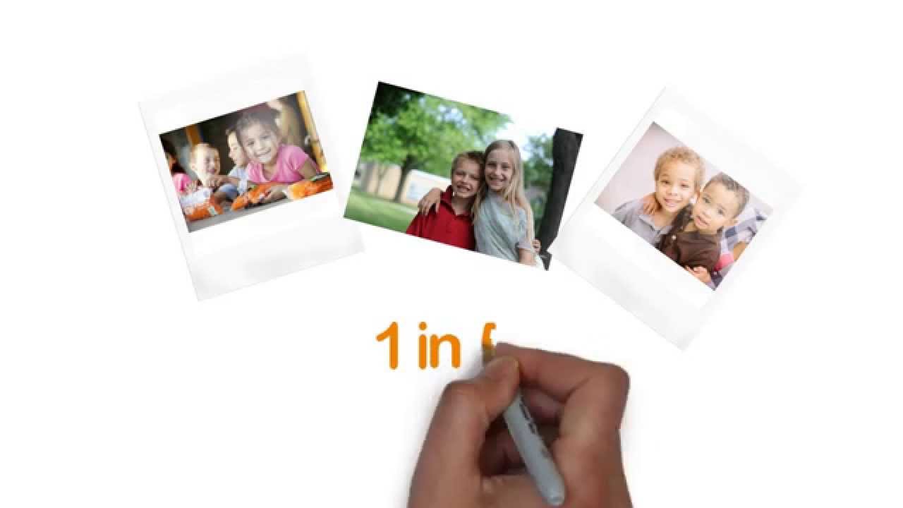 What is Food Insecurity?