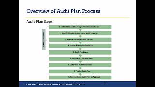 Proposed Internal Audit Plan 2023-24, June 20, 2023