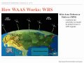 Comprendre waas et lpv comment fonctionne waas