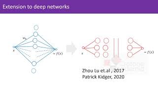 Deep Learning : Universal Approximation Theorem