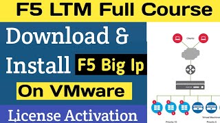 Day-3 | How to Download & Install F5 Big ip on VMware | F5 LTM Full Course