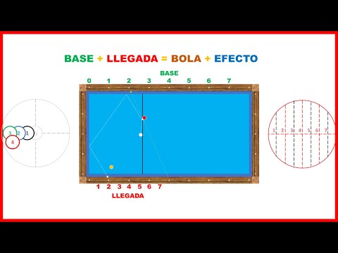 Billar a Tres Bandas 💖 Sistema Bola y Efecto