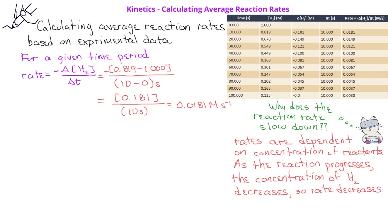03 Calculating Reaction Rates YouTube