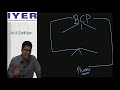 Ch 4 ISCA - Business Continuity Planning and Disaster Recovery Planning - part 1