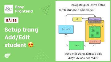 Redux Saga: 38 - Setup trang Add/Edit Student