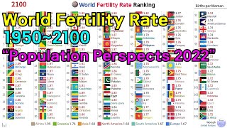 World Fertility Rate Ranking History &amp; Projection (1950~2100) [2022 Data]