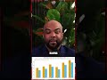 Debt Changes What You Can Afford