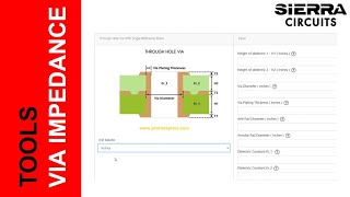 Via Impedance Calculator | Sierra Circuits screenshot 4