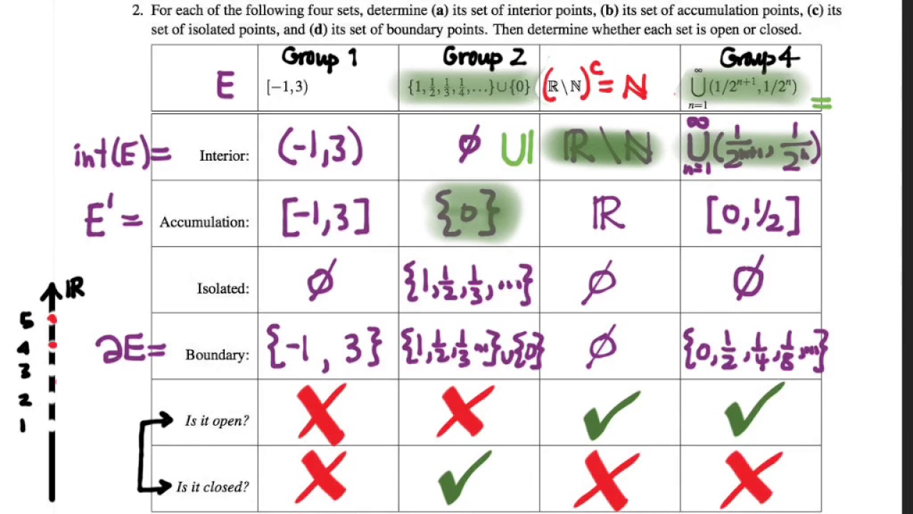 401 8 Open And Closed Sets And Their Points YouTube 401-8-open-and-closed-sets-and-their-points-youtube