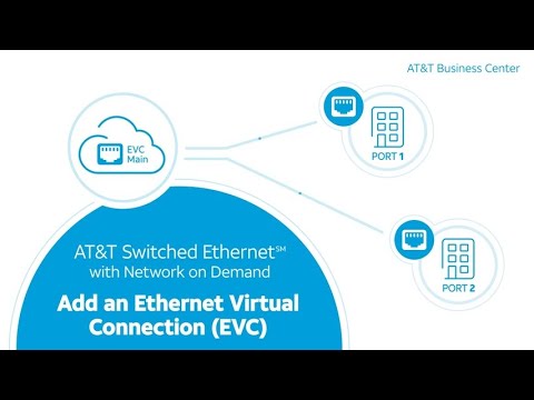 AT&T Switched Ethernet(SM) with Network on Demand: Add an Ethernet Virtual Connection (EVC) | AT&T