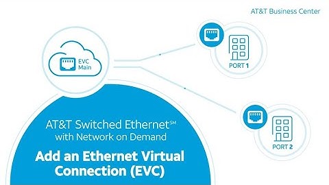 AT&T Switched Ethernet(SM) with Network on Demand: Add an Ethernet Virtual Connection (EVC) | AT&T