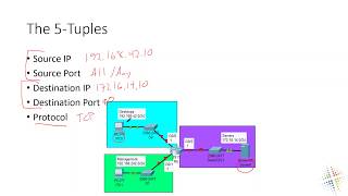 Introduction to Firewalls