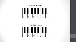 Music Theory: Chord Inversions (Lesson 35.1)