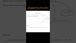 Domain &amp; Range of 4D Function