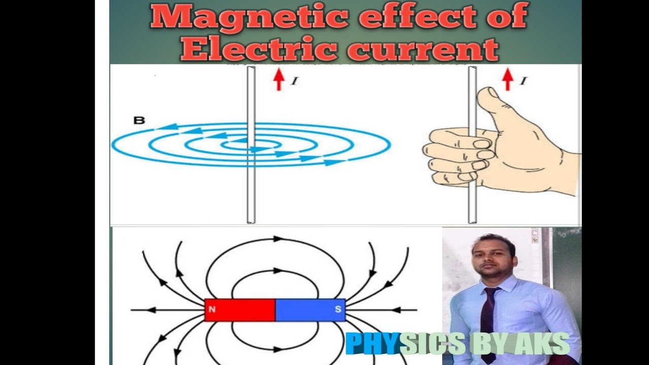 10th physics(full chapter part wise in hindi) effect of