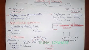 PART 12 | Methods of Training | On The Job Training | Off The Job Training Business Studies Class 12