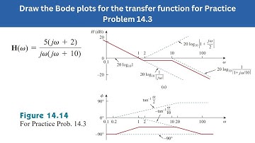 Practice Prob 14.3 | Draw Bode plots for the transfer function Fig 14.14 | FEC 4th Edition
