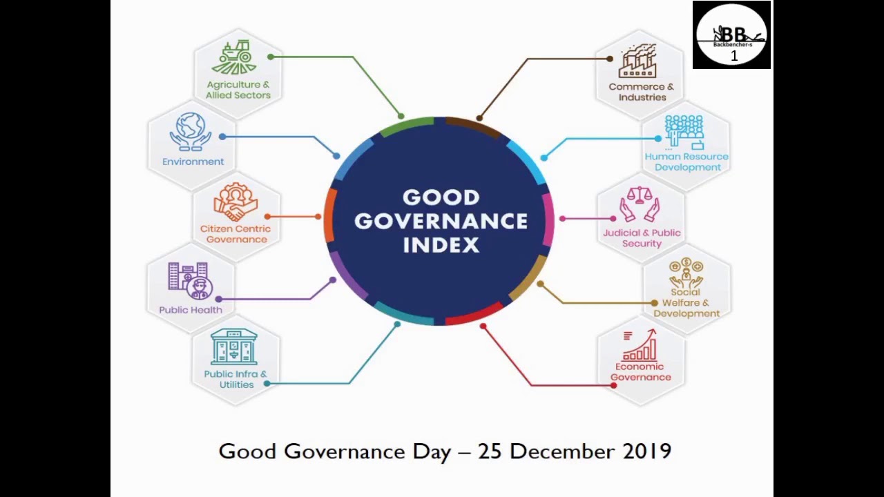 Good governance index- 2019