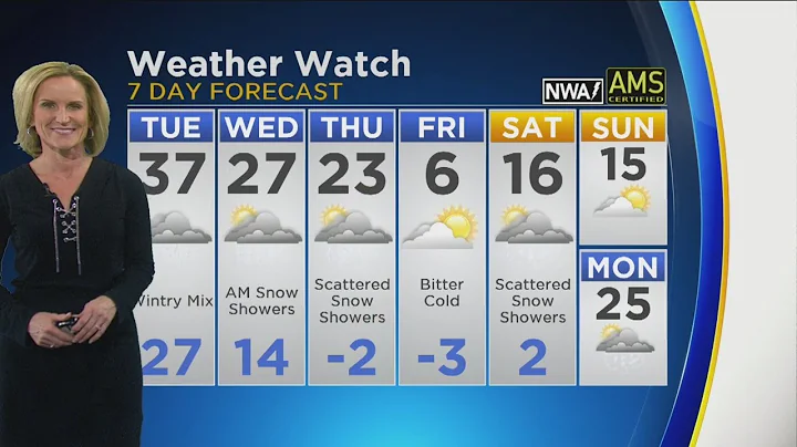 CBS 2 Weather Watch 10 PM 1-21-19