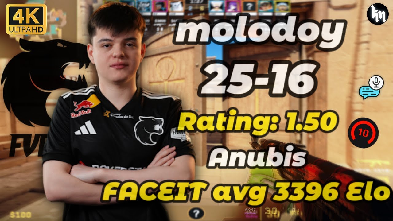 molodoy (25-16) (Anubis) | avg 3396 Elo | Jan 11, 2026 