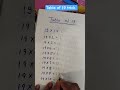 table of 19 learn #maths #easylearning #mathstricks @Digitalsarojmam