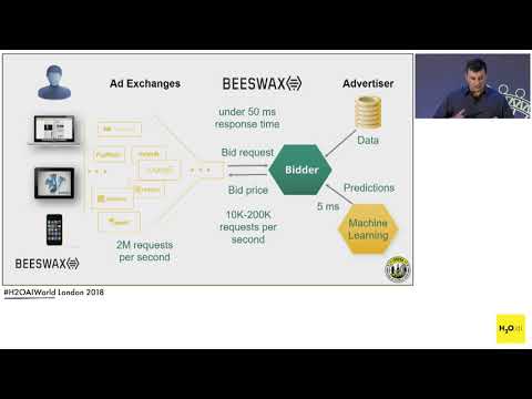 Real-Time AI: Designing