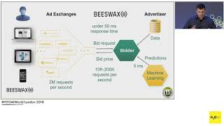 Real-Time AI: Designing for Low Latency and High Throughput - Sergei Izrailev- H2O AI World London Information
