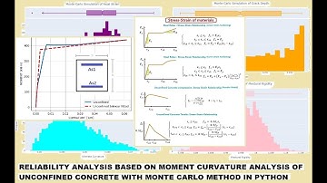STRUCTURAL RELIABILITY ANALYSIS BASED ON MOMENT CURVATURE ANALYSIS  MONTE CARLO METHOD IN PYTHON