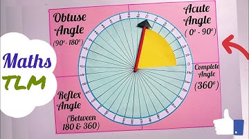 Maths Working Model Easy/ Types Of Angle Maths Working Model/ Maths TLM/ Types Of Angle TLM/TLM Easy