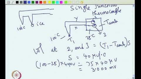 Proportional Temperature Controller Design Mod-03 Lec-10