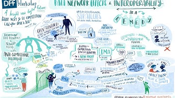 What Next for EU Competition Law after Digital Markets Act (DMA) & Digital Service Act (DSA)? Part 1