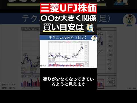 【三菱UFJ(8306)】株価下落来るか。三菱UFJの業績・決算・チャートを分析 #shorts