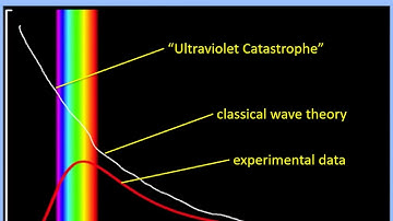 A LEVEL PHYSICS PHOTONS VIDEO