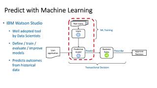 Infuse Business Rules with Machine Learning
