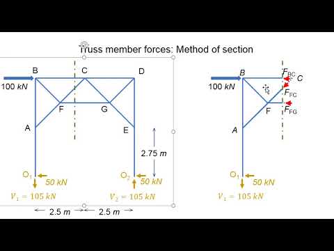 Analysis of Portal Frame (Truss Railway Bridge), Part - 2