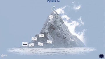 Dictionary Methods - Python 3