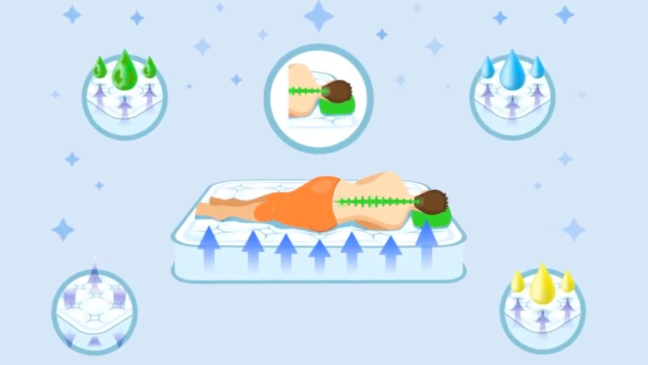 bed mattress animation video with health care