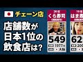 飲食チェーンの店舗数ランキング【TOP20】