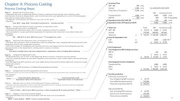 Process Costing - CV