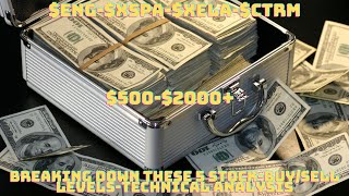 $ENG-$XSPA-$XELA-$CTRM-$500-$2000-Technical Analysis-Buy/Sell Levels