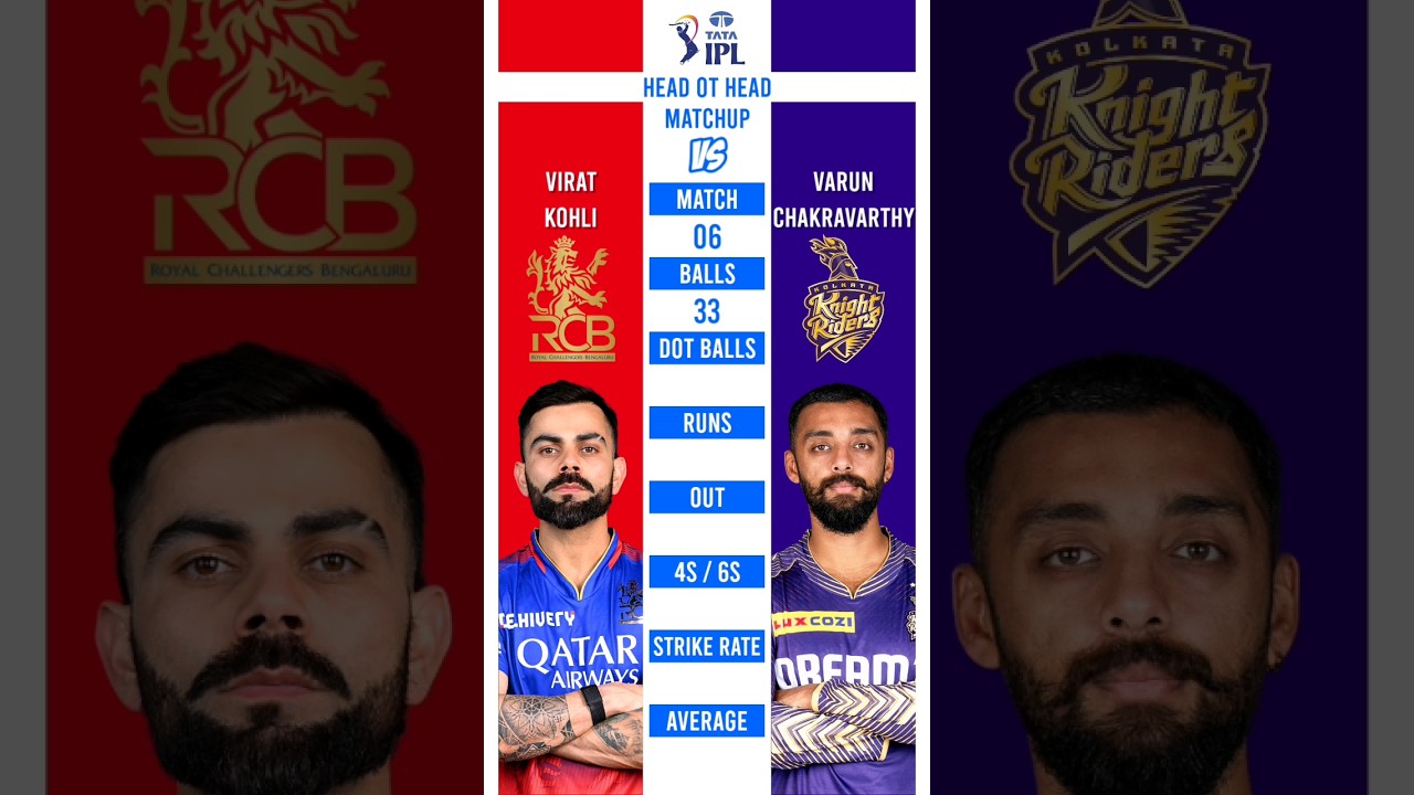 Virat Kohli vs Varun Chakravarthy ipl Matchups 